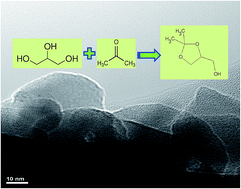 Graphical abstract: Nano porous hydroxyapatite as a bi-functional catalyst for bio-fuel production