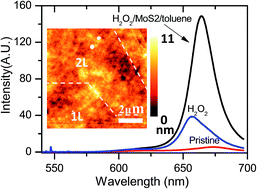 Graphical abstract: Tuning photoluminescence of single-layer MoS2 using H2O2