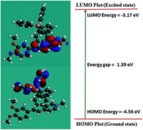 Graphical abstract: Bulk crystal growth and nonlinear optical characterization of a stilbazolium derivative crystal: 4-[2-(3,4-dimethoxyphenyl)ethenyl]-l methylpyridinium tetraphenylborate (DSTPB) for NLO device fabrication