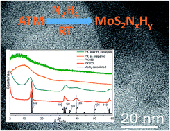 Graphical abstract: Room temperature synthesis of an amorphous MoS2 based composite stabilized by N-donor ligands and its light-driven photocatalytic hydrogen production