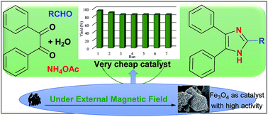 Graphical abstract: Shape-dependent catalytic activity of Fe3O4 nanostructures under the influence of an external magnetic field for multicomponent reactions in aqueous media