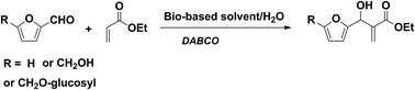 Graphical abstract: Bio-based solvents for the Baylis–Hillman reaction of HMF