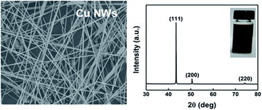 Graphical abstract: Cost-effective aqueous-phase synthesis of long copper nanowires