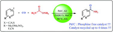 Graphical abstract: Pd/C-catalyzed facile synthesis of primary aromatic amides by aminocarbonylation of aryl iodides using ammonia surrogates