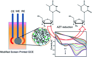 Graphical abstract: Electrochemical detection of azidothymidine on modified probes based on chitosan stabilised silver nanoparticles hybrid material