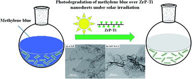 Graphical abstract: Titanium functionalized α-zirconium phosphate single layer nanosheets for photocatalyst applications
