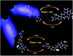Graphical abstract: Cyclometalated iridium(iii) complexes of (aryl)ethenyl functionalized 2,2′-bipyridine: synthesis, photophysical properties and trans–cis isomerization behavior