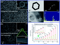 Graphical abstract: Synthesis and highly enhanced acetylene sensing properties of Au nanoparticle-decorated hexagonal ZnO nanorings