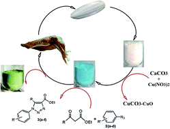 Graphical abstract: CuCO3–CuO nanocomposite as a novel and environmentally friendly catalyst for triazole synthesis