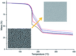 Graphical abstract: Combustion deposition of MoO3 films: from fundamentals to OPV applications