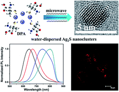 Graphical abstract: Water-dispersible near-infrared Ag2S nanoclusters with tunable fluorescence for bioimaging application