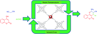 Graphical abstract: Synthesis of a novel dendrimer core of oxo-vanadium phthalocyanine magnetic nano particles: as an efficient catalyst for the synthesis of 3,4-dihydropyrano[c]chromenes derivatives under green condition