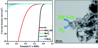 Graphical abstract: Hydrothermal synthesis of 2D MoS2 nanosheets for electrocatalytic hydrogen evolution reaction