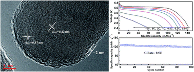 Graphical abstract: Novel synthesis of Mn3(PO4)2·3H2O nanoplate as a precursor to fabricate high performance LiMnPO4/C composite for lithium-ion batteries