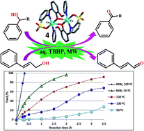 Graphical abstract: Sulfonated Schiff base copper(ii) complexes as efficient and selective catalysts in alcohol oxidation: syntheses and crystal structures