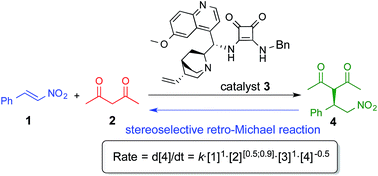 Graphical abstract: Mechanistic investigations of a bifunctional squaramide organocatalyst in asymmetric Michael reaction and observation of stereoselective retro-Michael reaction