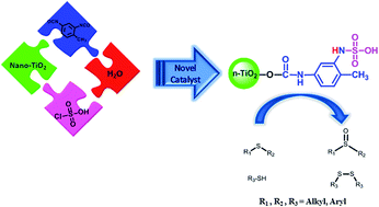 Graphical abstract: Sulfamic acid-functionalized nano-titanium dioxide as an efficient, mild and highly recyclable solid acid nanocatalyst for chemoselective oxidation of sulfides and thiols