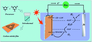 Graphical abstract: In situ growth of graphitic carbon nitride films on transparent conducting substrates via a solvothermal route for photoelectrochemical performance
