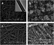 Graphical abstract: Electrochemical properties of PVA–GO/PEDOT nanofibers prepared using electrospinning and electropolymerization techniques