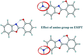 Graphical abstract: Effect of amino group on the excited-state intramolecular proton transfer (ESIPT) mechanisms of 2-(2′-hydroxyphenyl)benzoxazole and its amino derivatives