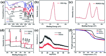 Graphical abstract: POSS-functionalized polyphosphazene nanotube: preparation and effective reinforcement on UV-curable epoxy acrylate nanocomposite coatings