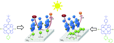 Graphical abstract: Pyridyl vs. bipyridyl anchoring groups of porphyrin sensitizers for dye sensitized solar cells