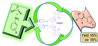 Graphical abstract: Enantioselective syntheses of β-amino alcohols catalyzed by recyclable chiral Fe(iii) metal complex