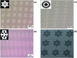 Graphical abstract: Origin of arbitrary patterns by direct laser writing in a telluride thin film
