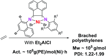 Graphical abstract: Synthesis, characterization, and ethylene polymerization of 1-[2,4-bis(bis(4-fluorophenyl)methyl)naphthylimino]-2-aryliminoacenaphthylnickel bromides: influences of polymerization parameters on polyethylenes