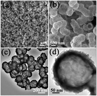 Graphical abstract: Size-controllable synthesis of amorphous GeOx hollow spheres and their lithium-storage electrochemical properties
