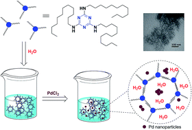 Graphical abstract: In situ generated and stabilized Pd nanoparticles by N2,N4,N6-tridodecyl-1,3,5-triazine-2,4,6-triamine (TDTAT) as a reactive and efficient catalyst for the Suzuki–Miyaura reaction in water