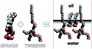 Graphical abstract: Interfacial tension of oil/water emulsions with mixed non-ionic surfactants: comparison between experiments and molecular simulations