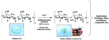 Graphical abstract: Sulfonated carbon as a new, reusable heterogeneous catalyst for one-pot synthesis of acetone soluble cellulose acetate