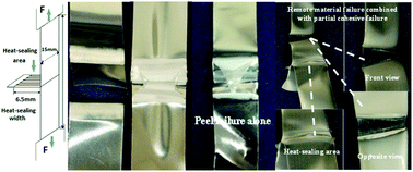 Graphical abstract: Heat seal properties of polymer–aluminum–polymer composite films for application in pouch lithium-ion battery