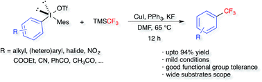 Graphical abstract: Copper-catalysed synthesis of trifluoromethyl(hetero)arenes from di(hetero)aryl-λ3-iodanes