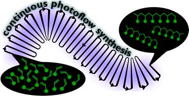 Graphical abstract: Continuous photoflow synthesis of precision polymers