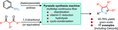 Graphical abstract: A multistep continuous flow synthesis machine for the preparation of pyrazoles via a metal-free amine-redox process