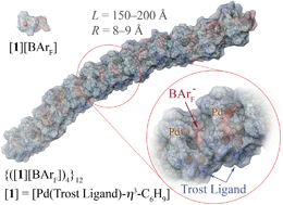 Graphical abstract: Pd-η3-C6H9 complexes of the Trost modular ligand: high nuclearity columnar aggregation controlled by concentration, solvent and counterion