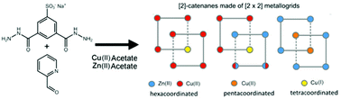 Graphical abstract: Mixed valence mono- and hetero-metallic grid catenanes