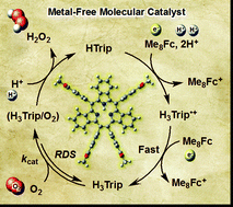 Graphical abstract: Catalytic two-electron reduction of dioxygen catalysed by metal-free [14]triphyrin(2.1.1)