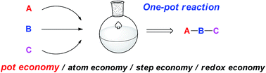 Graphical abstract: Pot economy and one-pot synthesis