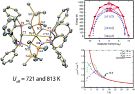 Graphical abstract: A monometallic lanthanide bis(methanediide) single molecule magnet with a large energy barrier and complex spin relaxation behaviour