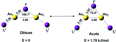 Graphical abstract: Bond-bending isomerism of Au2I3−: competition between covalent bonding and aurophilicity