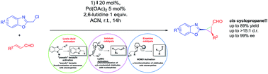 Graphical abstract: Synergistic catalysis: cis-cyclopropanation of benzoxazoles