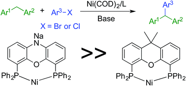 Graphical abstract: Nickel-catalyzed arylation of heteroaryl-containing diarylmethanes: exceptional reactivity of the Ni(NIXANTPHOS)-based catalyst