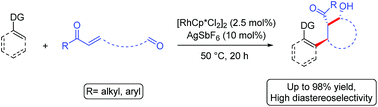 Graphical abstract: Rh(iii)-catalyzed diastereoselective C–H bond addition/cyclization cascade of enone tethered aldehydes