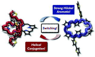 Graphical abstract: Switchable π-electronic network of bis(α-oligothienyl)-substituted hexaphyrins between helical versus rectangular circuit