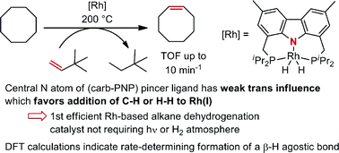 Graphical abstract: Experimental and computational study of alkane dehydrogenation catalyzed by a carbazolide-based rhodium PNP pincer complex
