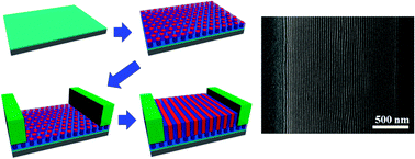 Graphical abstract: Combined epitaxial self-assembly of block copolymer lamellae on a hexagonal pre-pattern within microgrooves