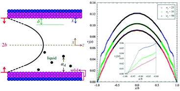 Graphical abstract: Apparent hydrodynamic slip induced by density inhomogeneities at fluid–solid interfaces